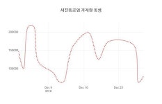 세진클럽항공주 | 세진중공업 31일 현재가 3,885원