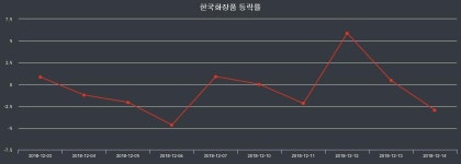 한국화장품장종주가 변화에 주목, 전일대비 -3.26% 마감