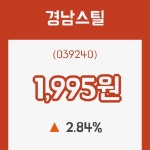 (주식시장)7일 경남스틸주가 변화에 주목, 전일대비 2.84% 변동...