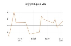 태평양물산안산공장주 | (국내주식)태평양물산 8일 현재가 2,675원