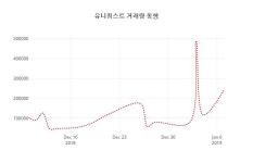 (국내주식)8일 유니퀘스트주가 변화에 주목, 전일대비 -2.21% 변화...