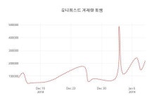 (국내주식)10일 유니퀘스트주가 변화에 주목, 전일대비 2.09% 변동성 기록