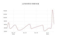 (국내주식)CJ프레시웨이 11일 현재가 28,400원