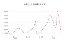 (주식시장)서플러스글로벌11일주가 전일대비 등락률 0.18% 변동...