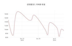 (주식시장)삼양홀딩스 14일 현재가 81,700원