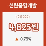 (국내주식)신원종합개발 16일 현재가 4,825원