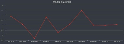 팜스웰바이오 장종주가 등락폭 -1.81% 이목 끌며 장 마감