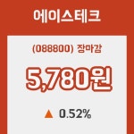 에이스테크 장종가 5,780원으로 장 종료