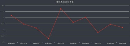 에이스테크 장종가 5,780원으로 장 종료