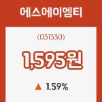 (주식시장)에스에이엠티18일주가 전일대비 등락률 1.59% 변동성 기록