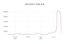 성창기업(주) 서울영업소 | (주식시세)성창기업지주18일주가 전일대비 등락률 1.22% 변화...