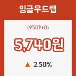 (주식시세)18일 잉글우드랩주가 변화에 주목, 전일대비 2.50% 이목 끌어...