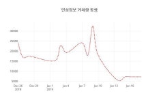 (주식시세)인성정보 21일 현재가 3,240원
