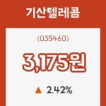 (주식시장)21일 기산텔레콤주가 변화에 주목, 전일대비 2.42% 변동성 기록