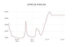 (주식시장)삼목에스폼22일주가 전일대비 등락률 0.39% 변동...