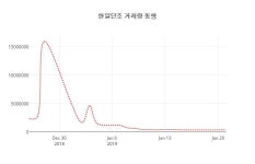 (주식시장)한일단조 등락폭 -2.87% 변화...