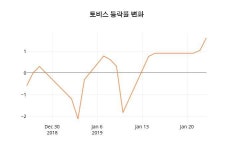 (국내주식)토비스 24일 현재가 6,960원