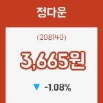 (주식시세)정다운30일주가 전일대비 등락률 -1.08% 변동성 기록
