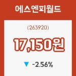 (국내주식)에스엔피월드 등락폭 -2.56% 변동성 기록
