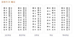 제사 지방 쓰는 법 ‘한 눈에’… 헷갈리기 쉬운 ‘지방 쓰는 법’ 설날에는 어떻게 쓰나요? 