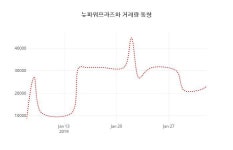 (주)아이비푸드 뉴파워프라즈마 | (국내주식)뉴파워프라즈마7일주가 전일대비 등락률 3.20% 변동...