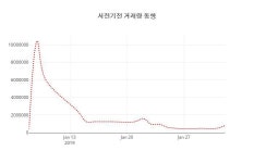 (주식시세)서전기전 7일 현재가 5,940원