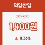 (주식시장)덕양산업8일주가 전일대비 등락률 0.36% 변동...