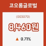 (주식시세)코오롱글로벌8일주가 전일대비 등락률 0.71% 변동...
