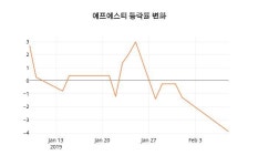 플랜즈커피 에프에스티 | (국내주식)에프에스티 8일 현재가 5,140원