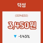 (주식시세)덕성11일주가 전일대비 등락률 -1.43% 등락 보고...