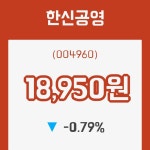 (국내주식)11일 한신공영주가 변화에 주목, 전일대비 -0.79% 변화해