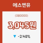 (주식시장)11일 에스엔유주가 변화에 주목, 전일대비 -2.40% 등락 보고...