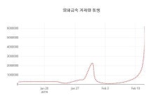 (주식시장)영화금속 등락폭 -3.87% 이목 끌어...