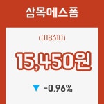 (주식시장)삼목에스폼15일주가 전일대비 등락률 -0.96% 등락 보고...