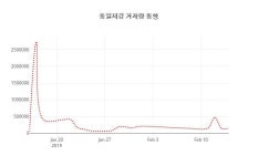 (국내주식)15일 동일제강주가 변화에 주목, 전일대비 -3.44% 이목 끌어...