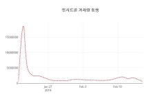 (국내주식)엔시트론 18일 현재가 667원