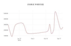 (국내주식)신성통상 20일 현재가 1,000원