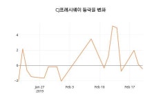 (주식시장)CJ프레시웨이 21일 현재가 32,650원