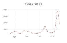 (국내주식)세보엠이씨22일주가 전일대비 등락률 -1.34% 변화...