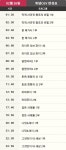 (26일 TV편성표) 영화 재방영시간은?...  니드 포 스피드,겨울왕국종이달 등 다채로운 구성