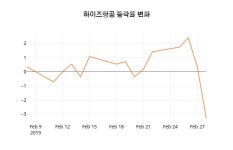 (주식시세)4일 하이즈항공주가 변화에 주목, 전일대비 1.38% 변동...