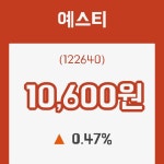 (주식시세)예스티7일주가 전일대비 등락률 0.47% 변화해