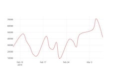(주식시장)피에스텍8일주가 전일대비 등락률 0.54% 변화...