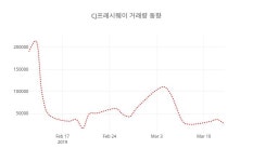 (국내주식)CJ프레시웨이 14일 현재가 34,850원