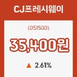 (주식시장)15일 CJ프레시웨이주가 변화에 주목, 전일대비 2.61% 등락 보고...