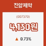 (주식시장)진양제약18일주가 전일대비 등락률 0.73% 변화해