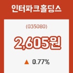 (국내주식)인터파크홀딩스18일주가 전일대비 등락률 0.77% 변화해