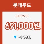 (국내주식)롯데푸드19일주가 전일대비 등락률 -0.58% 변화해