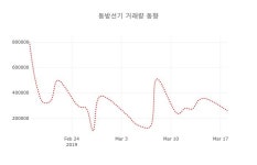 (주식시장)동방선기 등락폭 -3.80% 등락 보고...