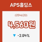 (국내주식)APS홀딩스25일주가 전일대비 등락률 -2.04% 변화해